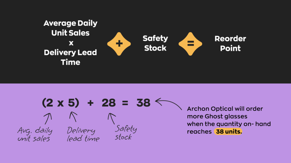 4 Retail Operations a Cloud-Based POS Systems Can Streamline For Your Business