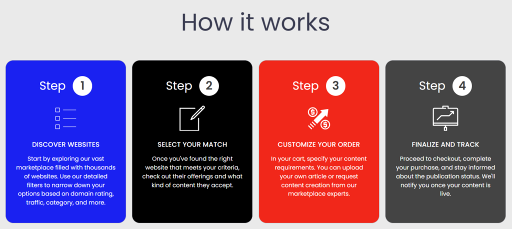 TOP 11 BEST PLACES TO BUY BACKLINKS IN 2025 SAFE PROVEN visual data 4