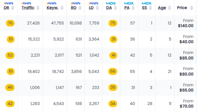 TOP 11 BEST PLACES TO BUY BACKLINKS IN 2025 SAFE PROVEN visual data 3